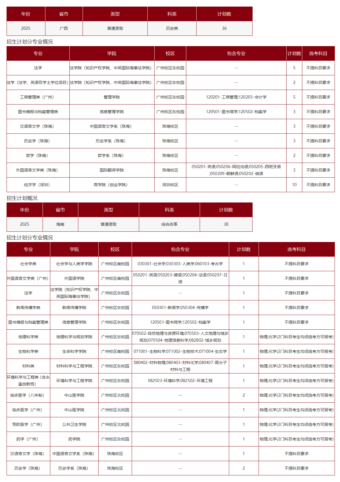 中山大学-2025年招生计划