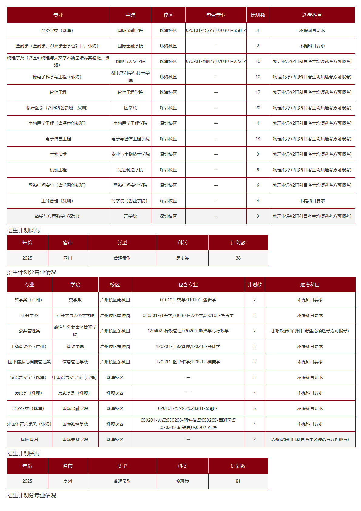 中山大学-2025年招生计划