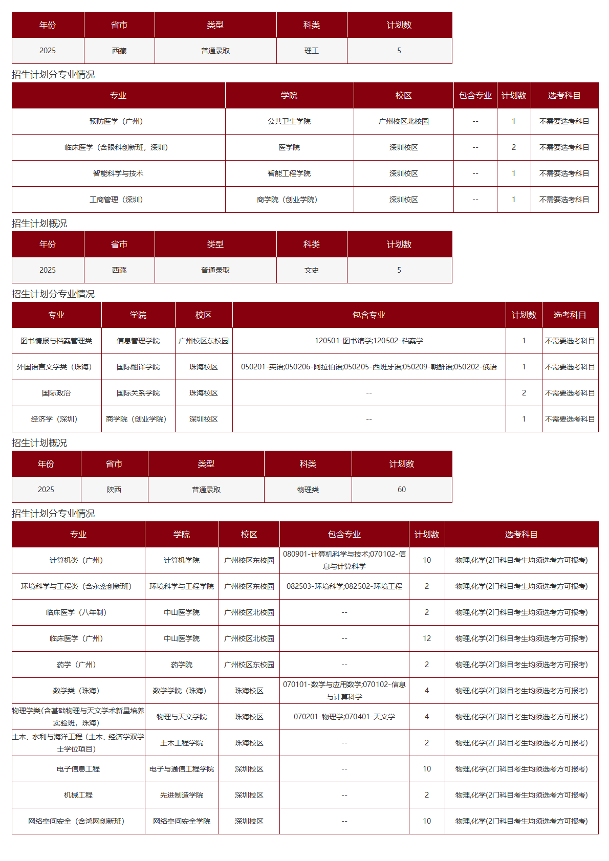 中山大学-2025年招生计划