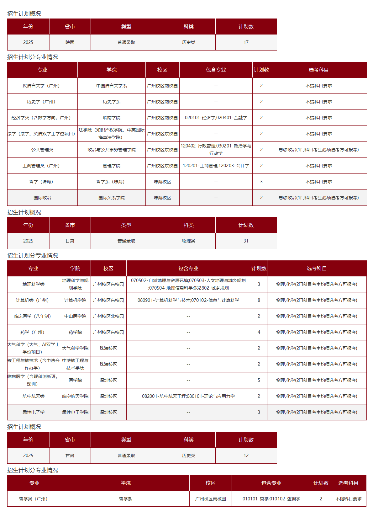 中山大学-2025年招生计划
