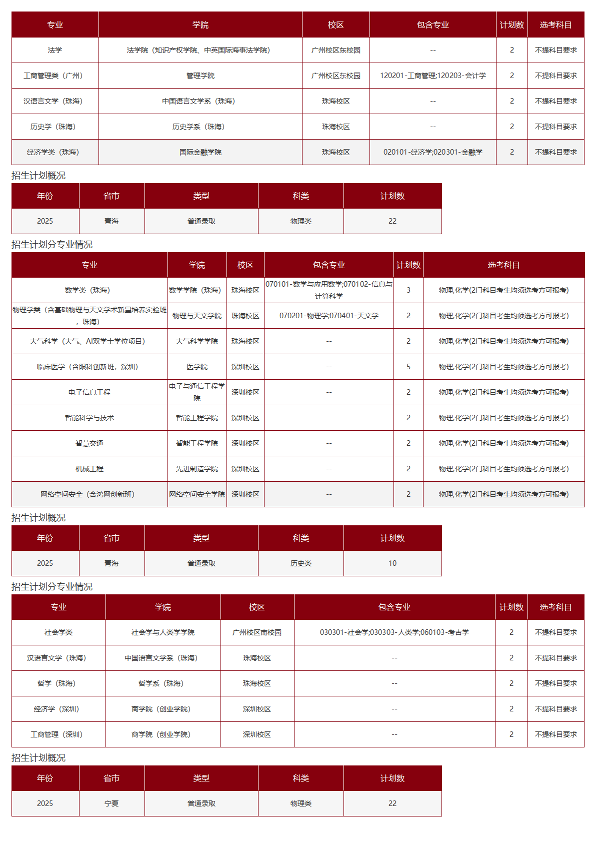 中山大学-2025年招生计划