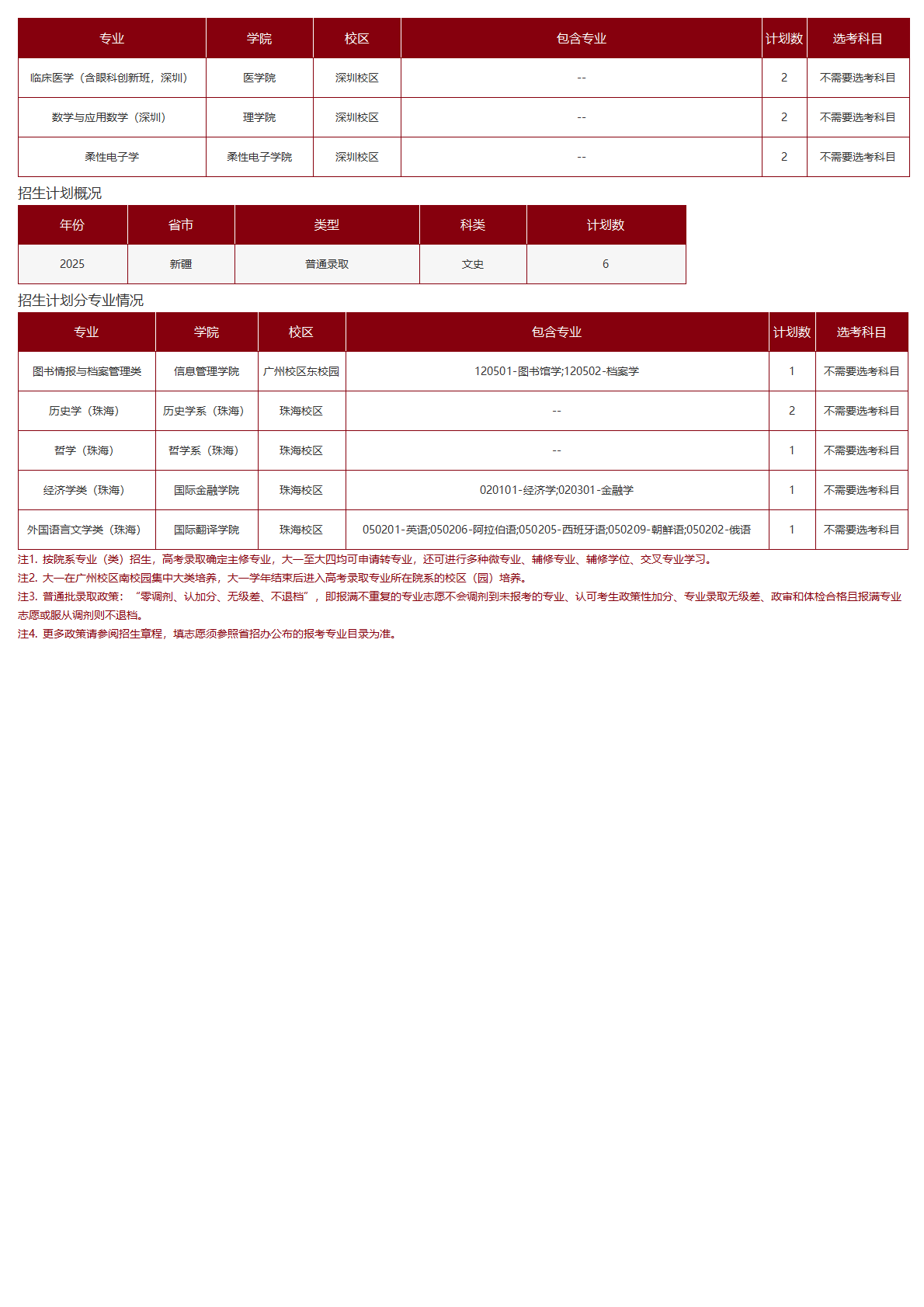 中山大学-2025年招生计划