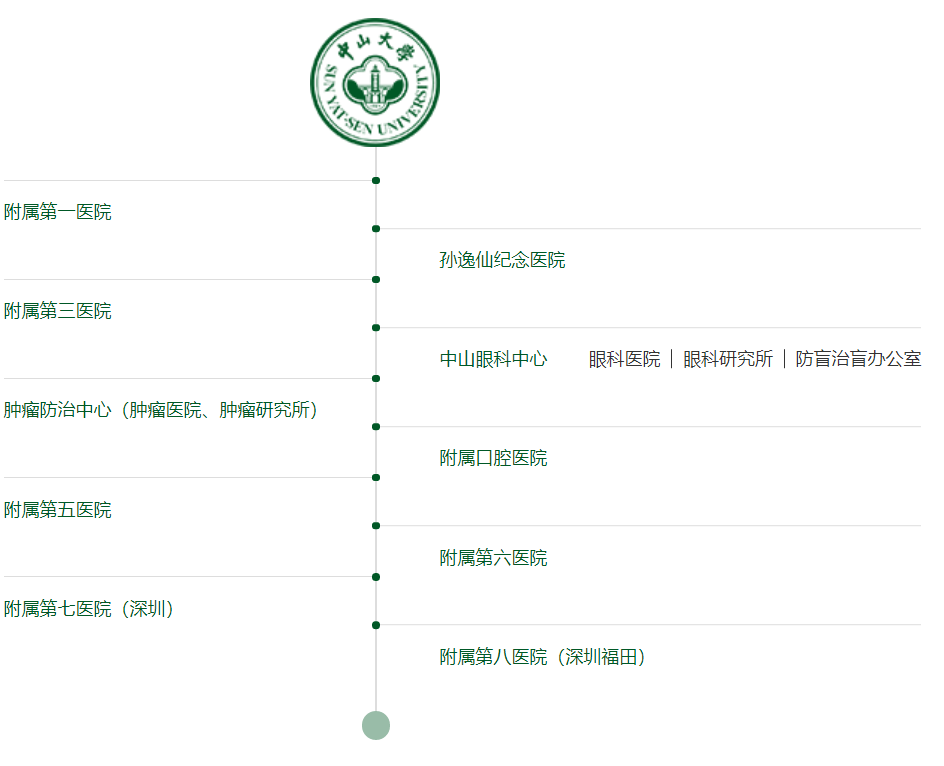 中山大学－附属医院