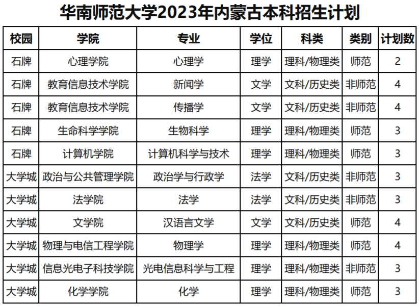 华南师范大学2023年内蒙古本科招生计划