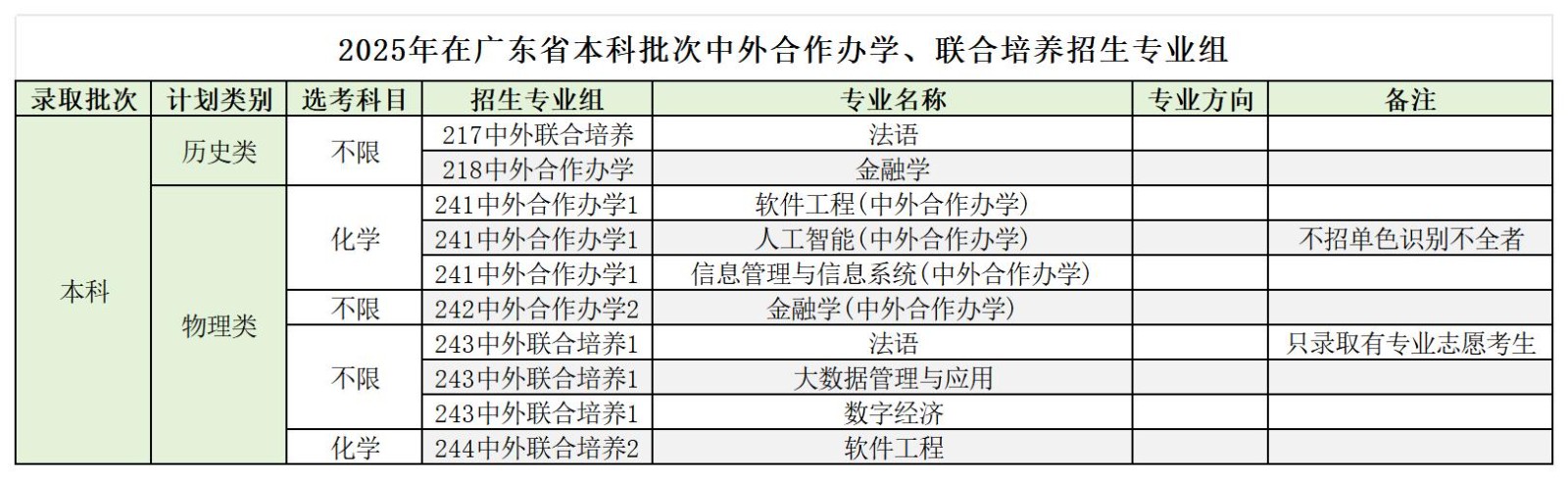 2025年在广东省本科批次中外合作办学、联合培养招生专业组