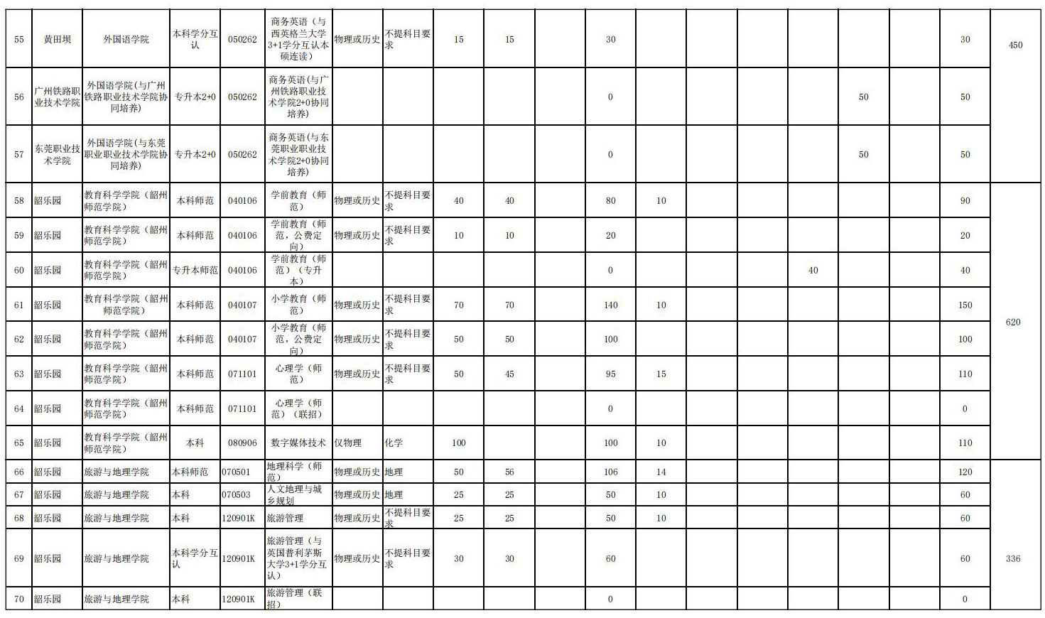 2025年分专业招生计划表