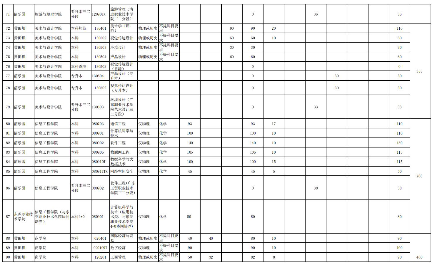 2025年分专业招生计划表