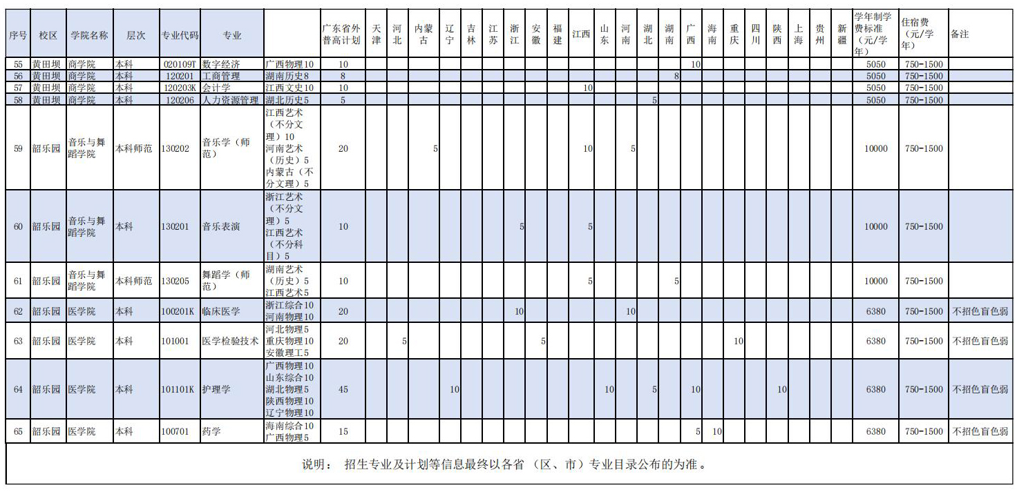 韶关学院2025年省外招生计划表