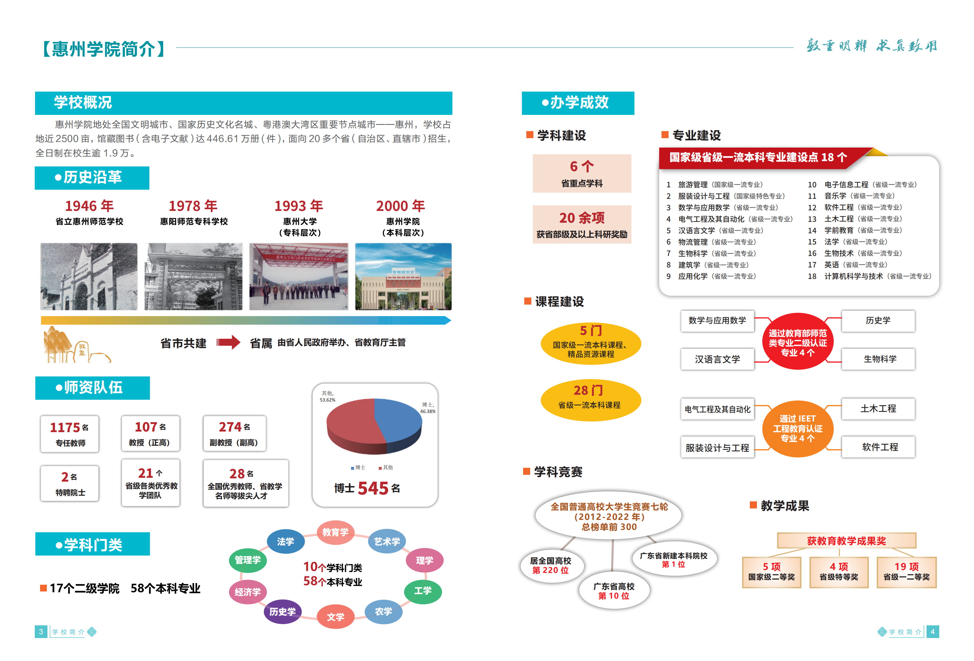 惠州学院2023招生简章