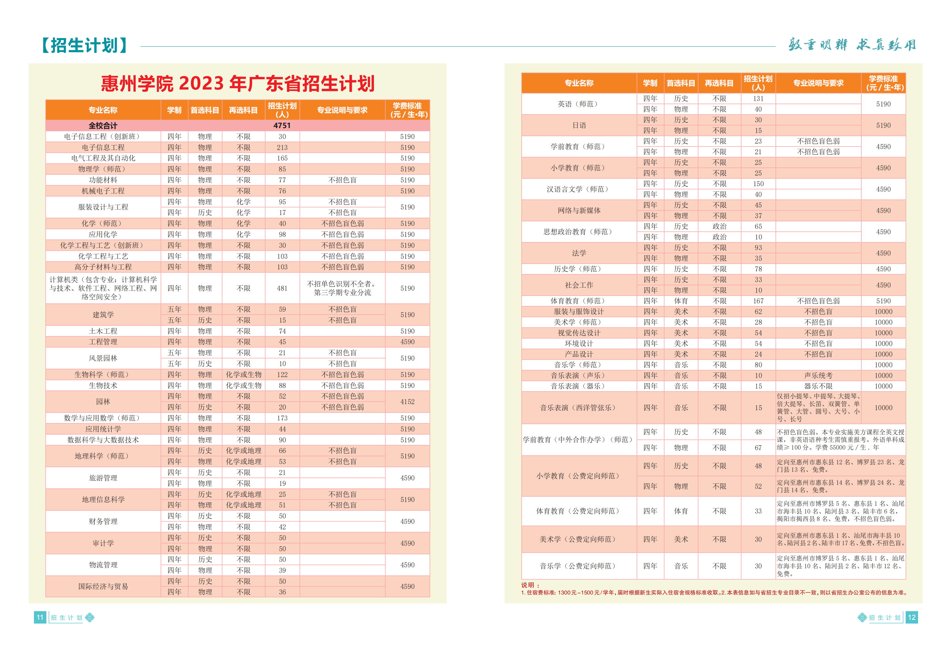惠州学院2023招生简章