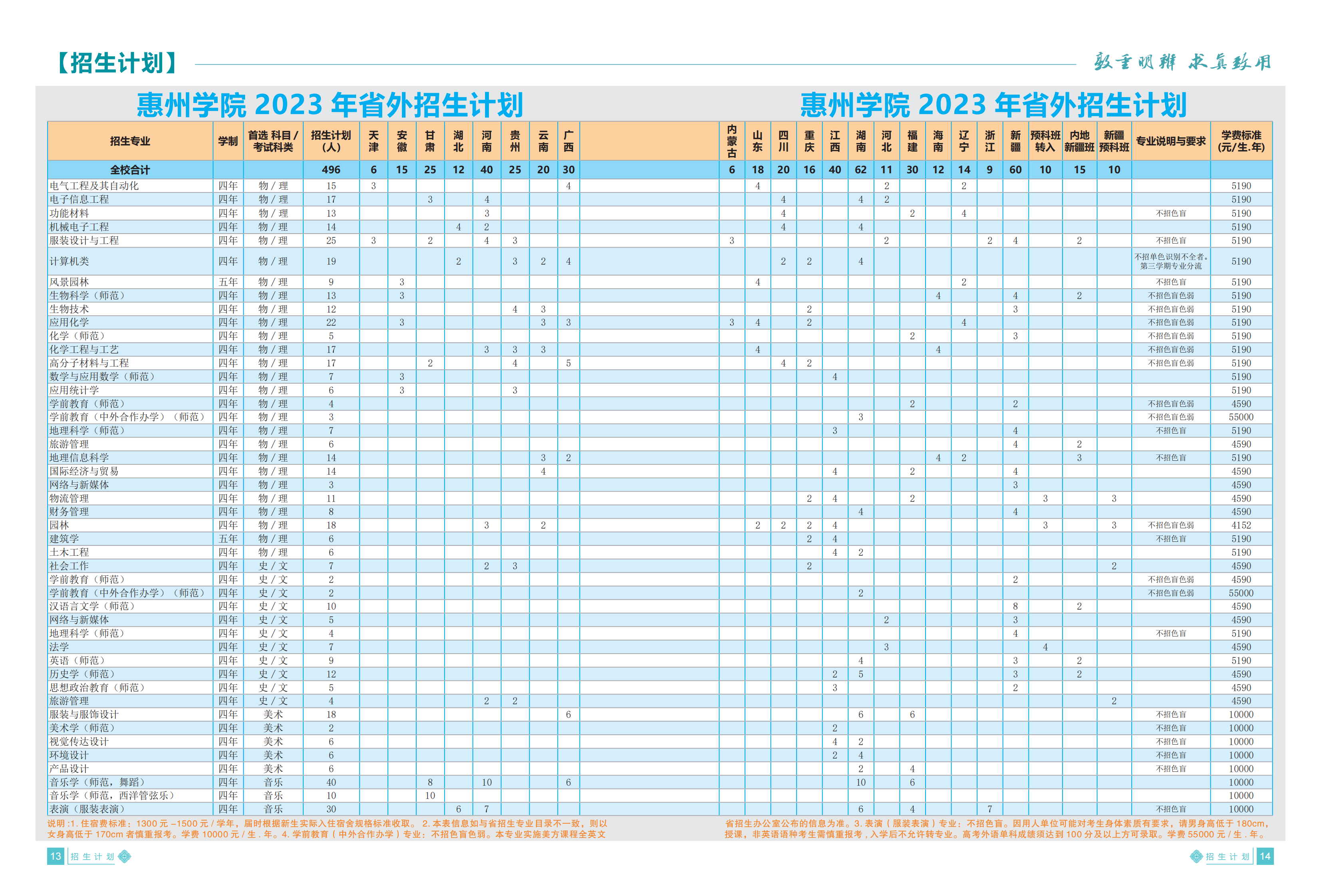 惠州学院2023招生简章