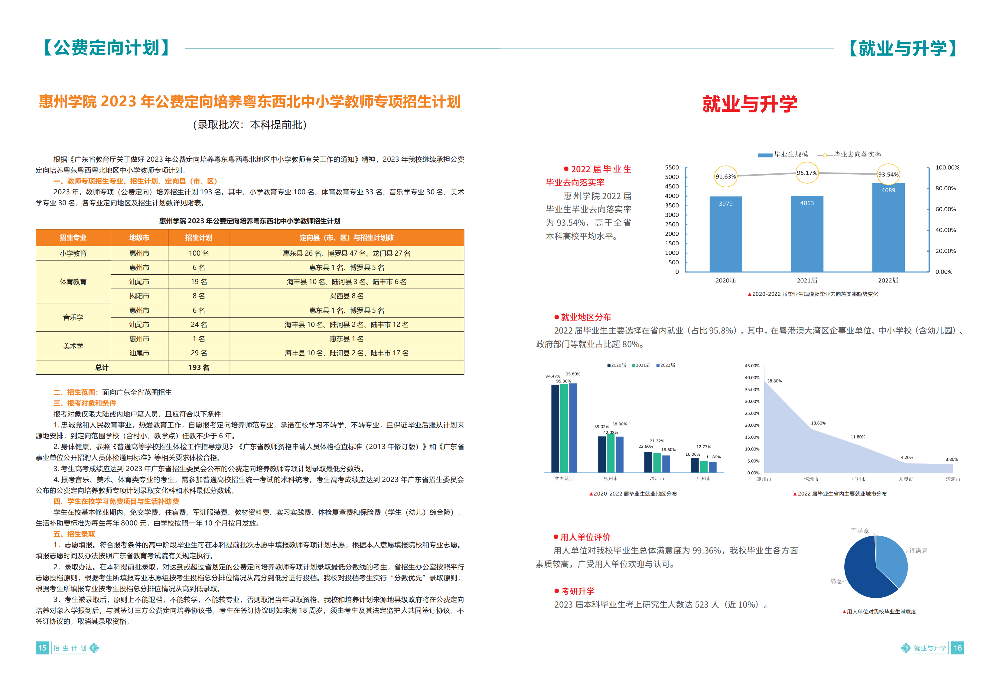 惠州学院2023招生简章