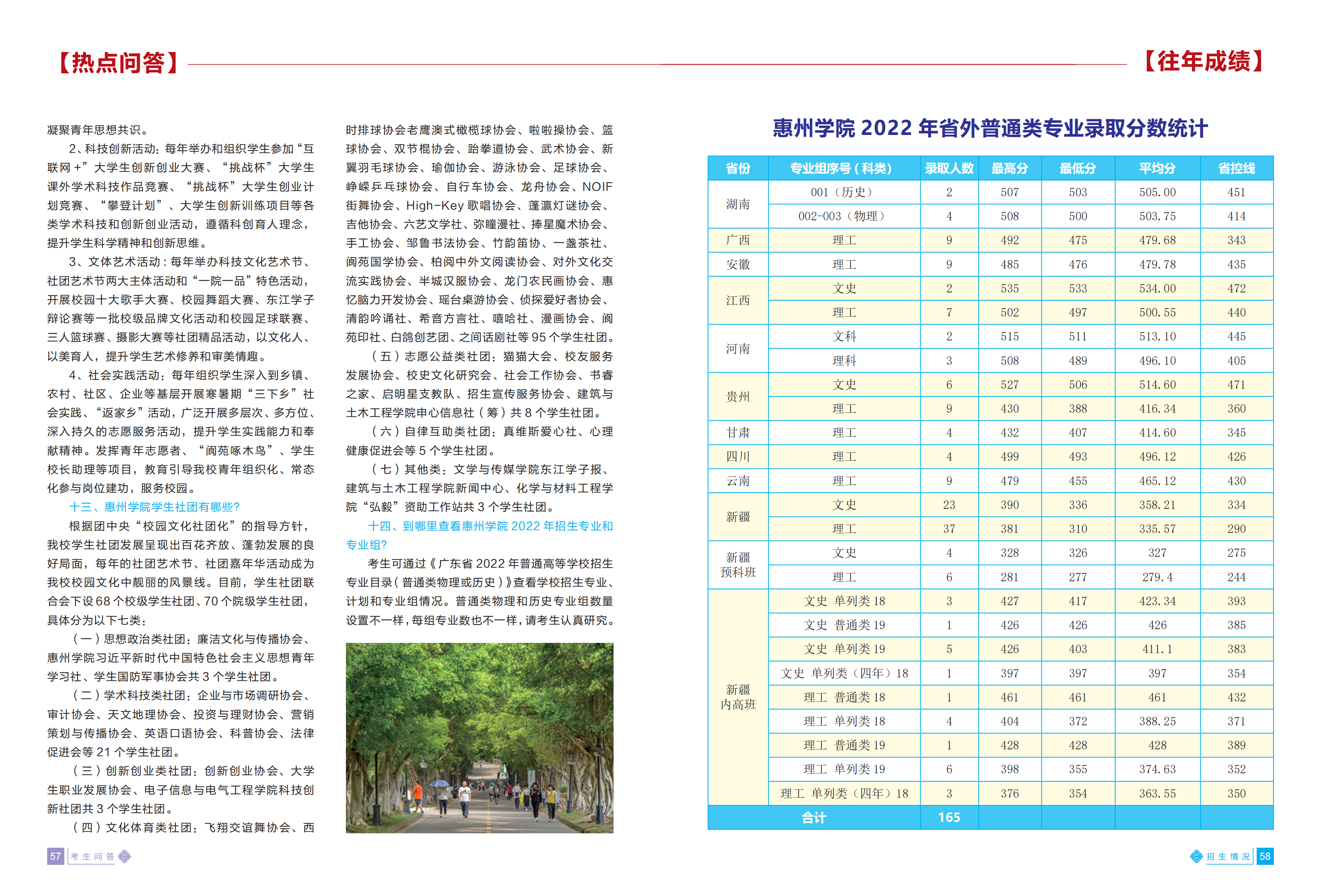 惠州学院2023招生简章