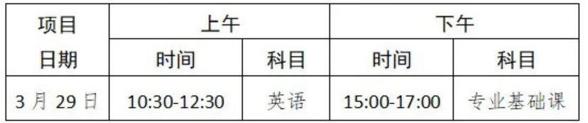 惠州学院2025年三二分段专升本转段招生简章