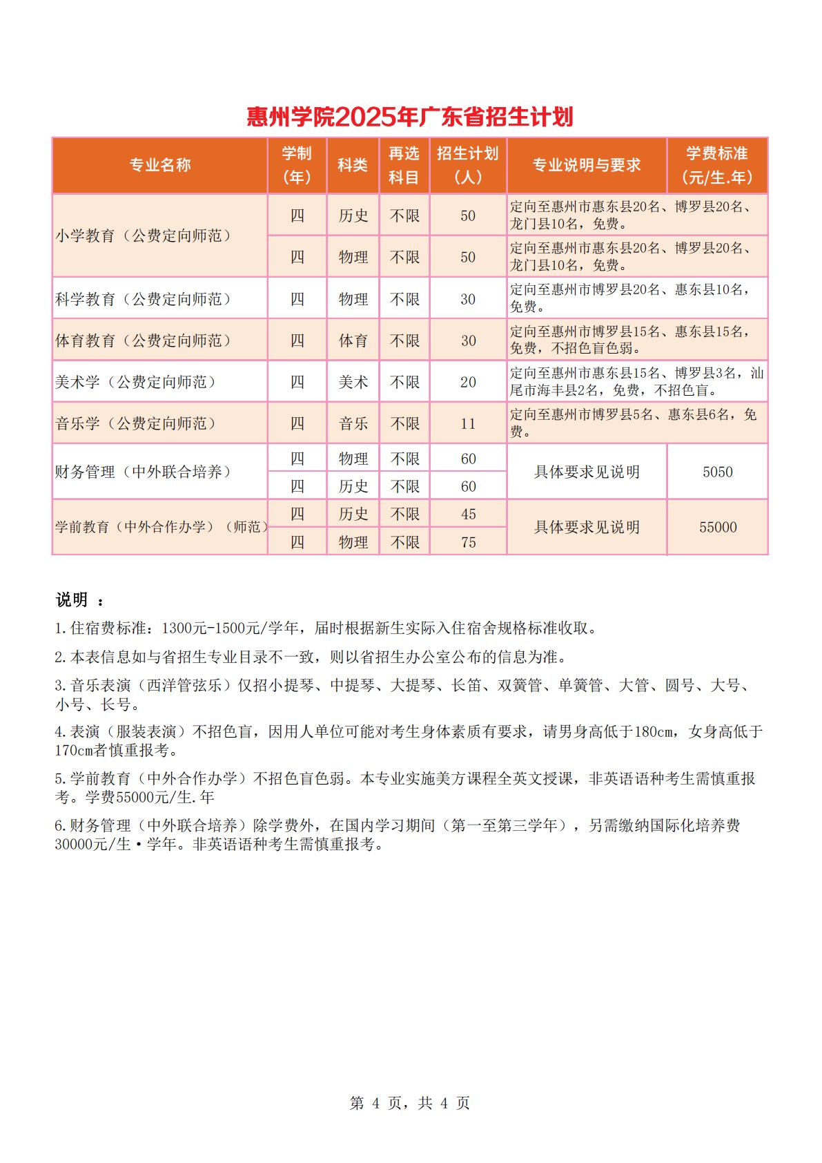 惠州学院2025年广东省招生计划