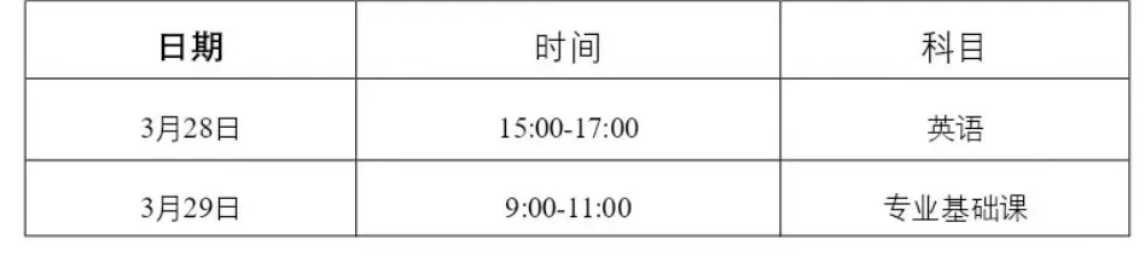 统一考试科目考核及考核时间