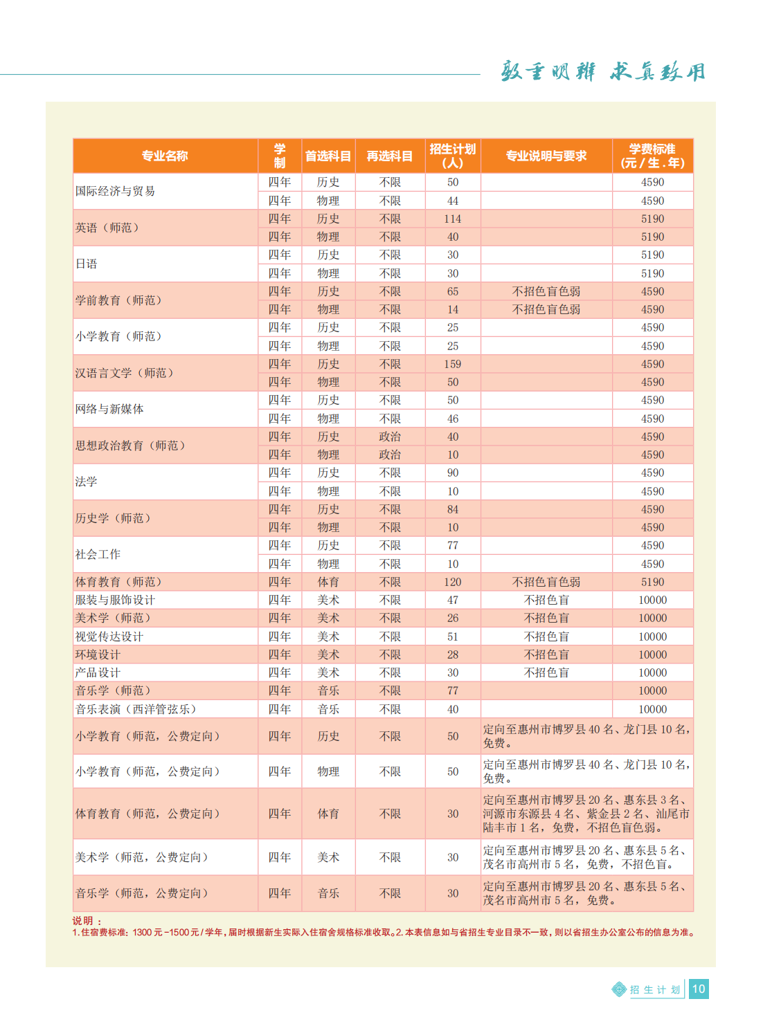 惠州学院2021年招生简章