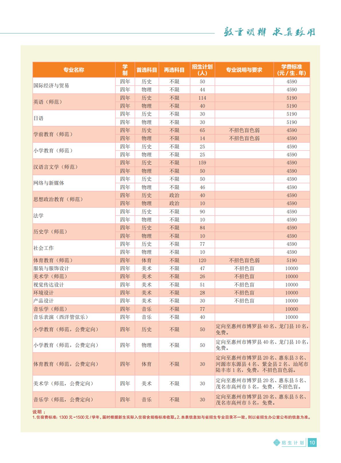惠州学院2021年招生简章