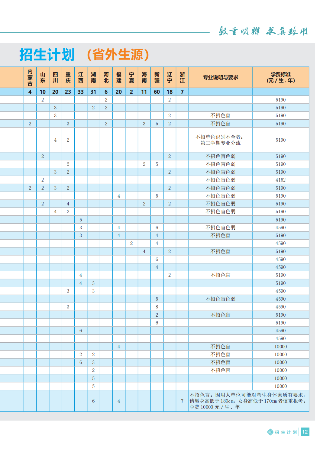 惠州学院2021年招生简章