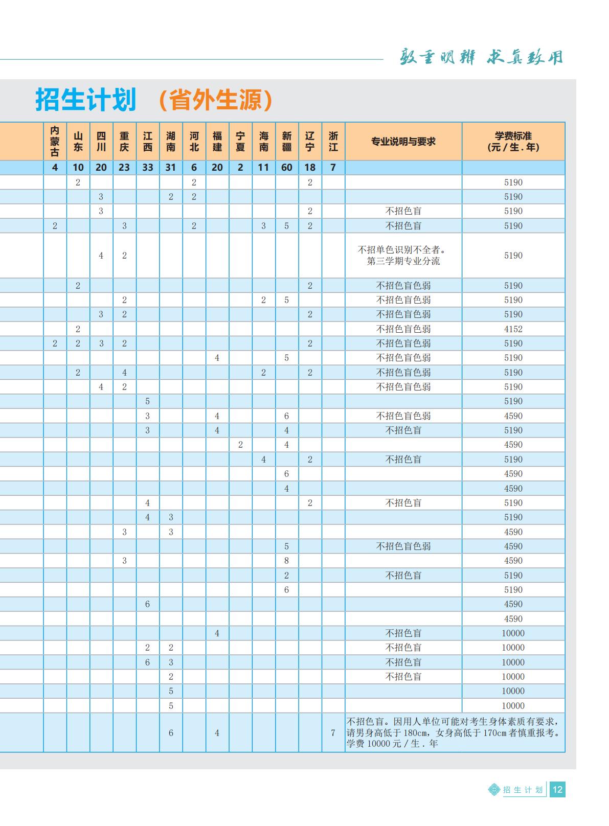 惠州学院2021年招生简章