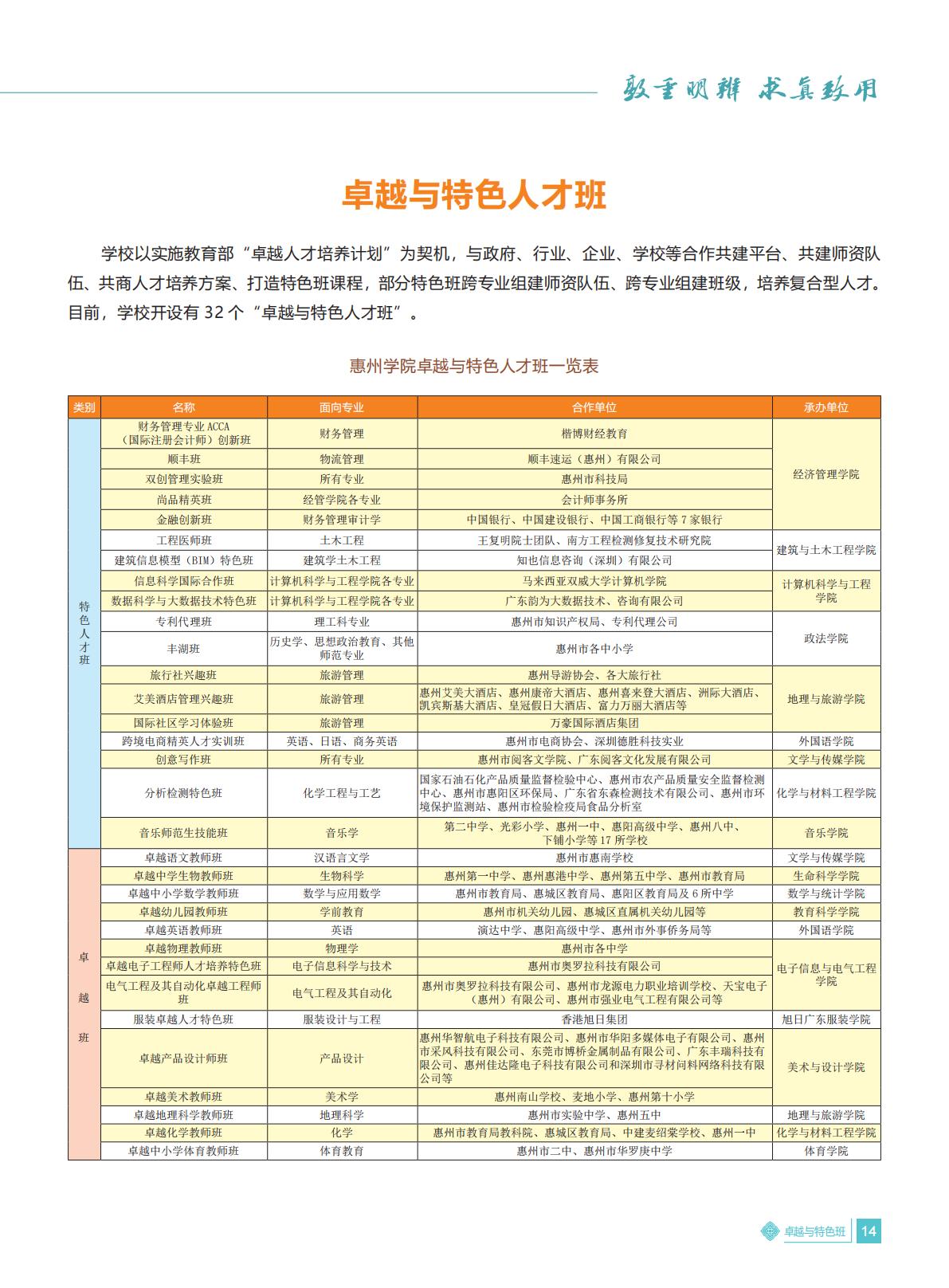 惠州学院2021年招生简章