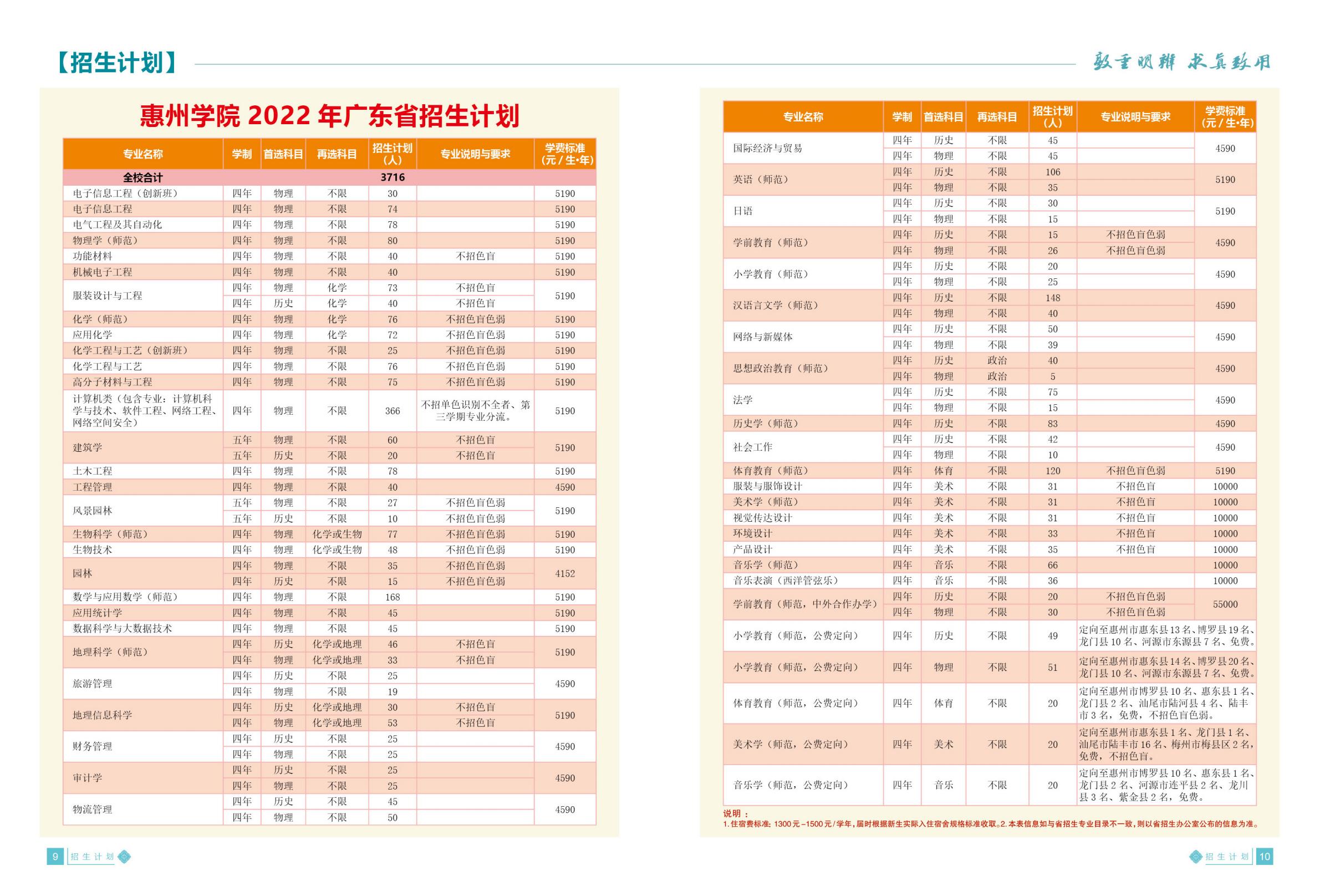 惠州学院2022招生简章