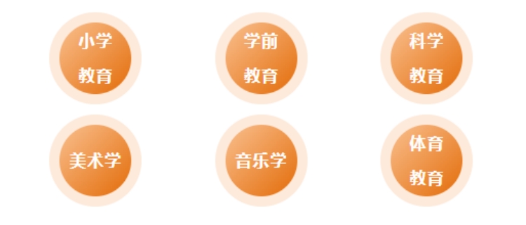 韩山师范学院－2025年招生简章