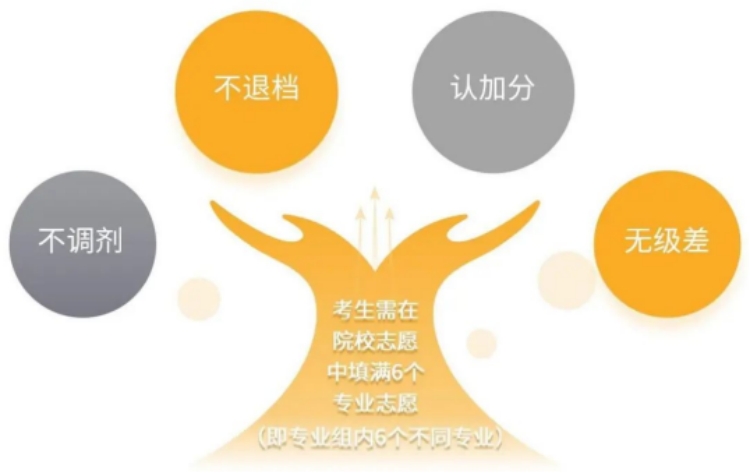 韩山师范学院－2025年招生简章