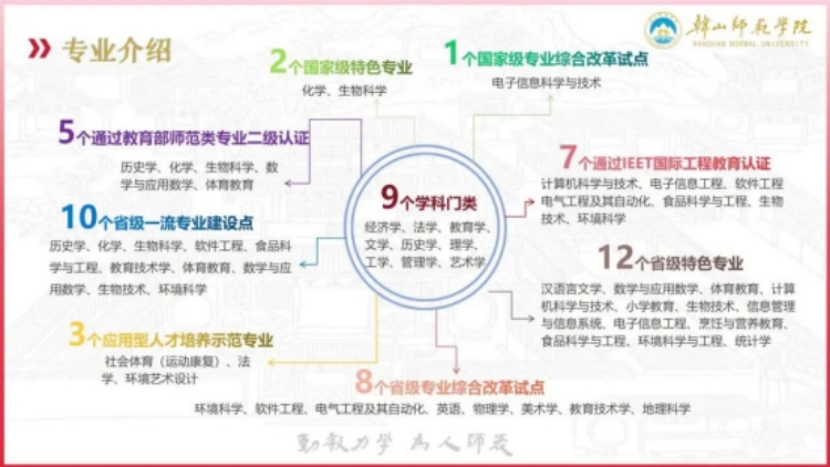 韩山师范学院－2025年招生简章