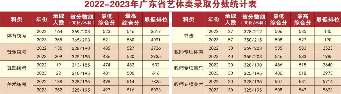 岭南师范学院2024年夏季高考招生简章