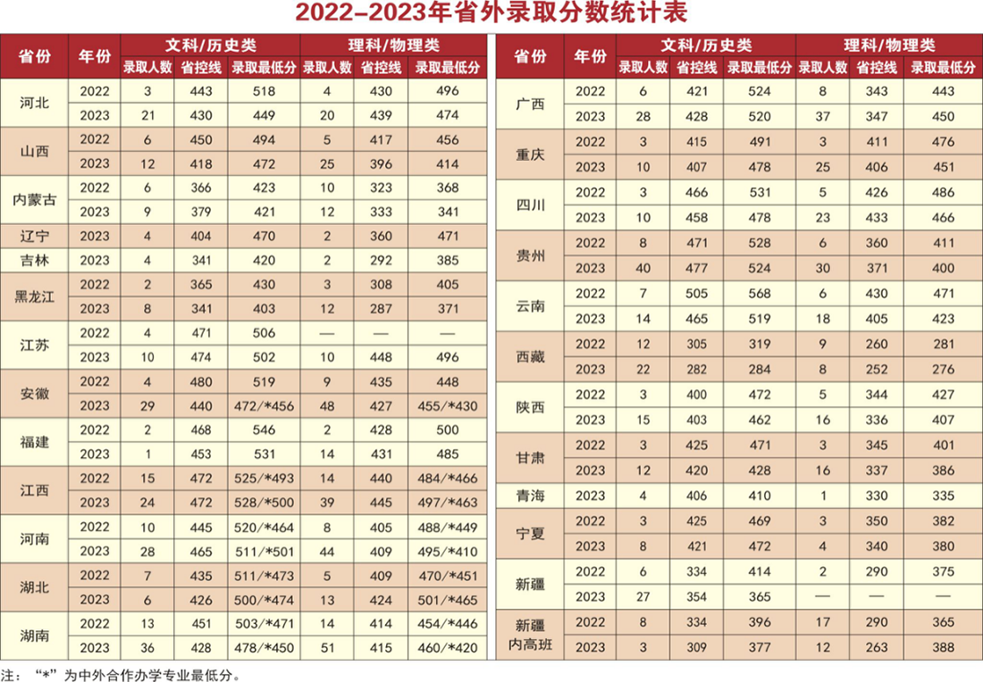 岭南师范学院2024年夏季高考招生简章