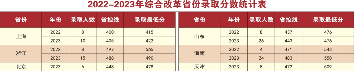 岭南师范学院2024年夏季高考招生简章