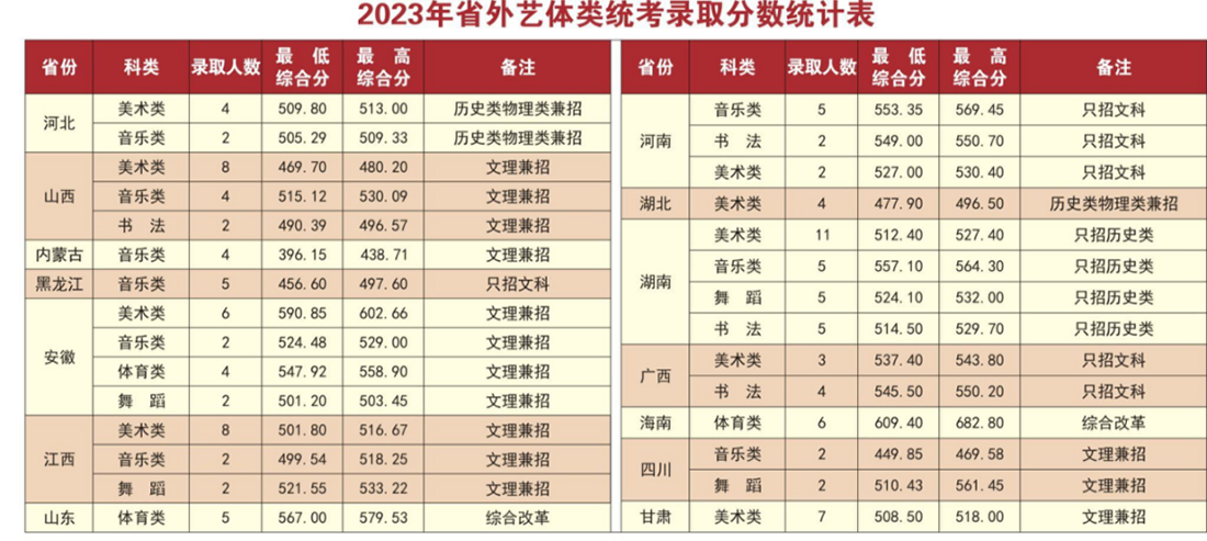 岭南师范学院2024年夏季高考招生简章