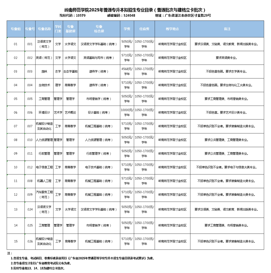 岭南师范学院2025年普通高等学校专升本招生简章