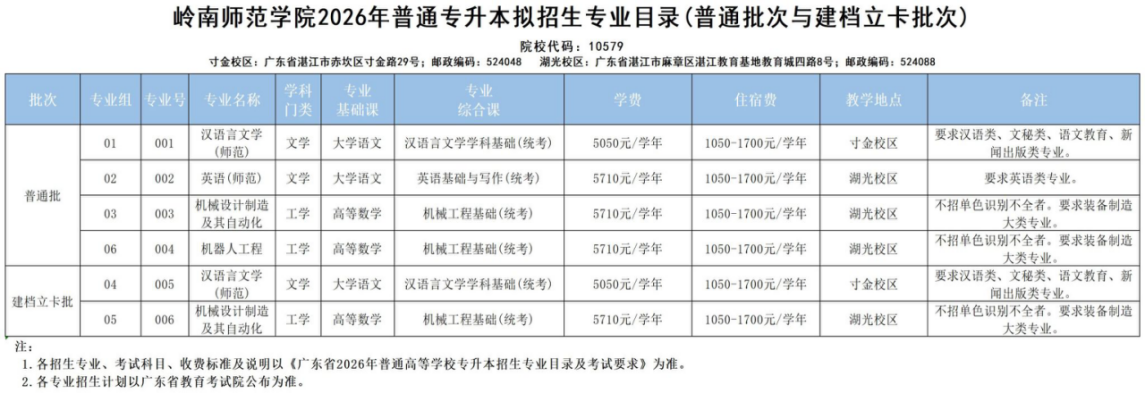 岭南师范学院2026年普通专升本拟招生专业目录(普通批次与建档立卡批次))