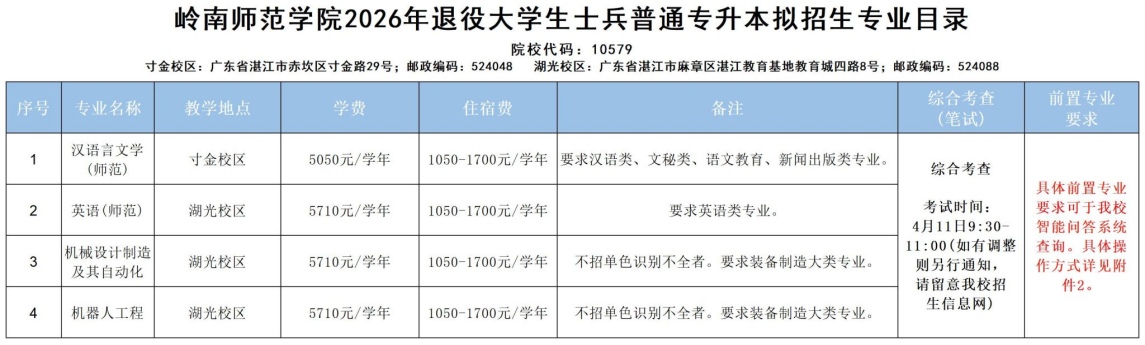 岭南师范学院2026年退役大学生士兵普通专升本拟招生专业目录