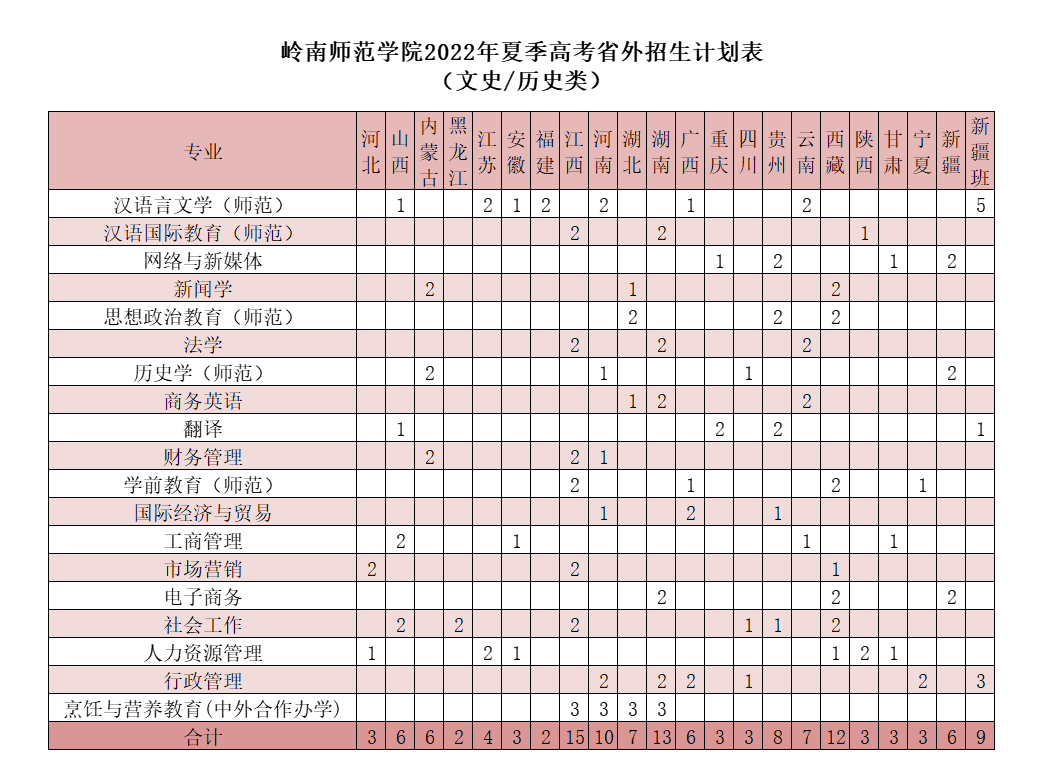 岭南师范学院2022年夏季高考省外招生计划表（文史-历史类）
