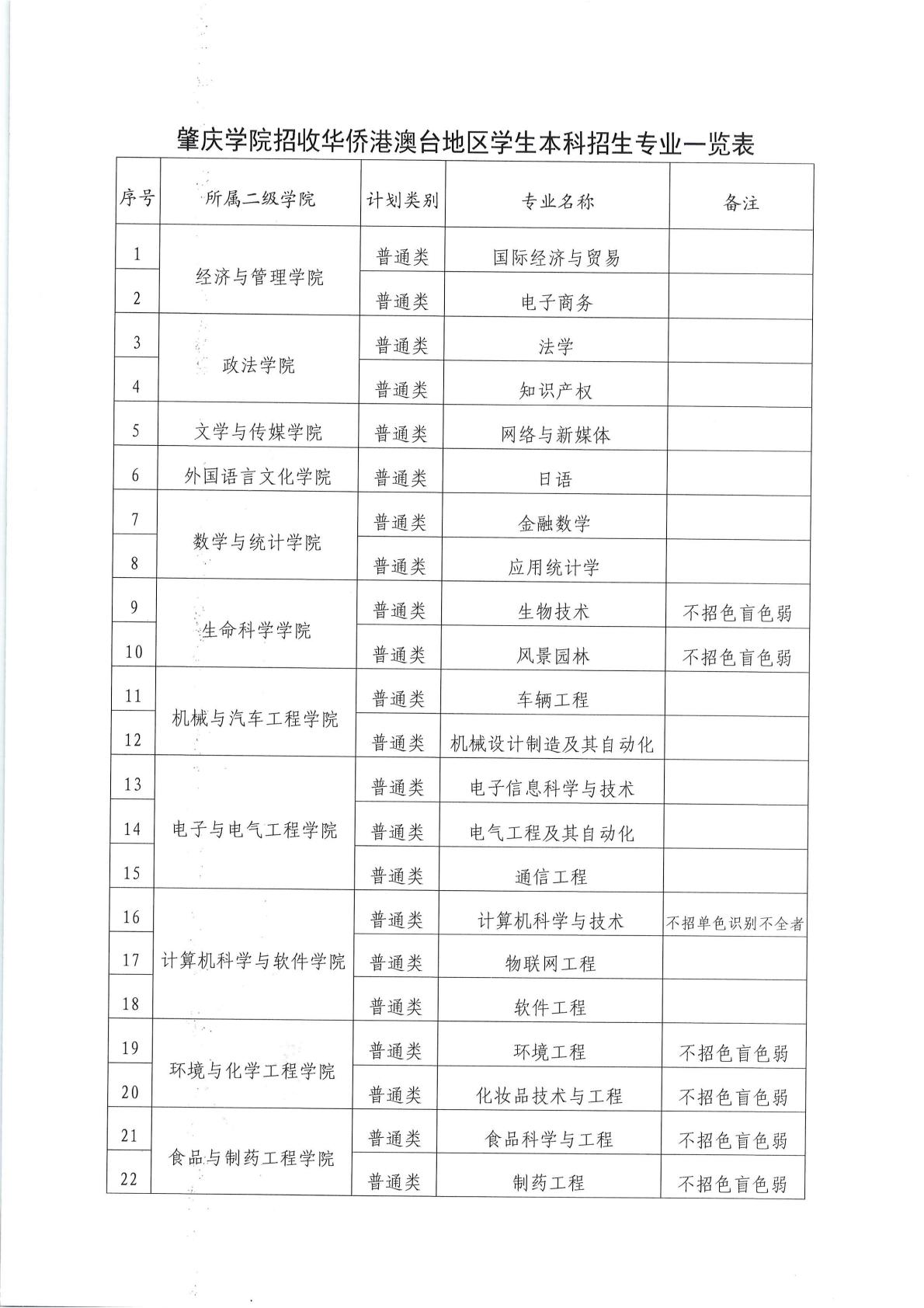 2025年肇庆学院联合招收华侨港澳台学生简章