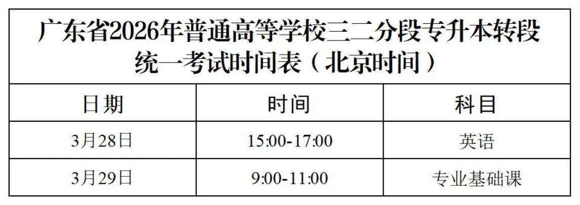 广东省2026年普通高等学校专升本招生专业目录及考试要求