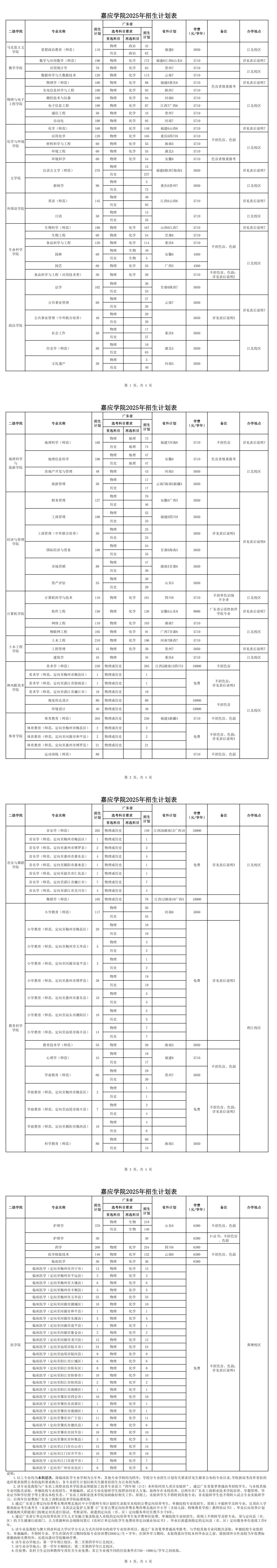 嘉应学院-2025年招生计划表(全国总表)