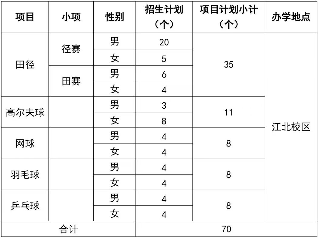 嘉应学院2026年运动训练专业招生简章
