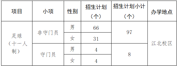 面向全国（不含港、澳、台）招生105人