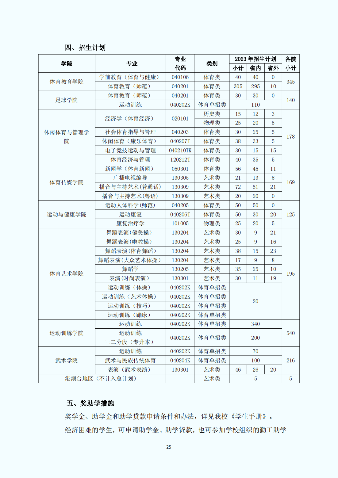 广州体育学院2023年普通本科招生报考指南