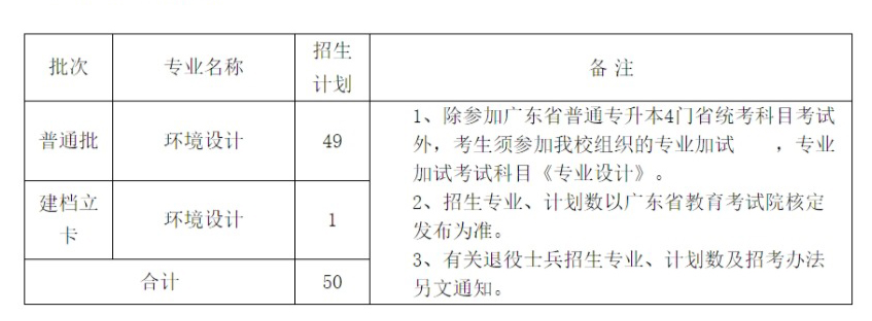 广州美术学院2023年普通专升本招生计划