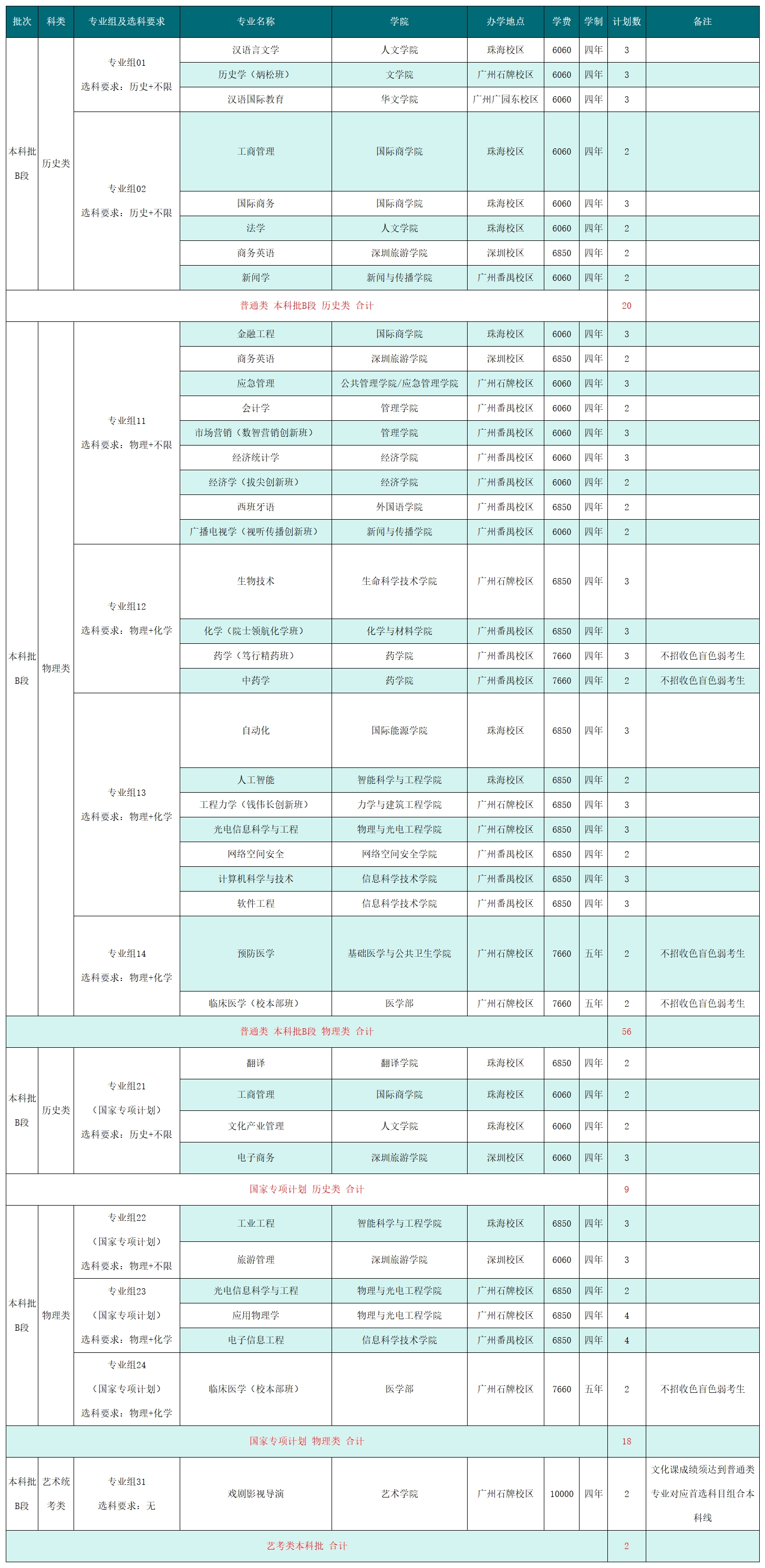 2025年在云南招生计划（共105人）