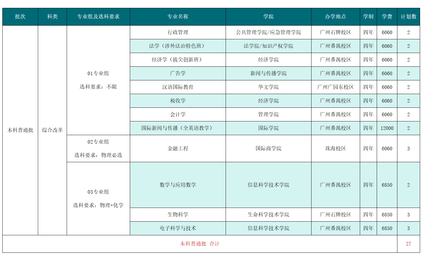 2025年在北京招生计划（共27人）