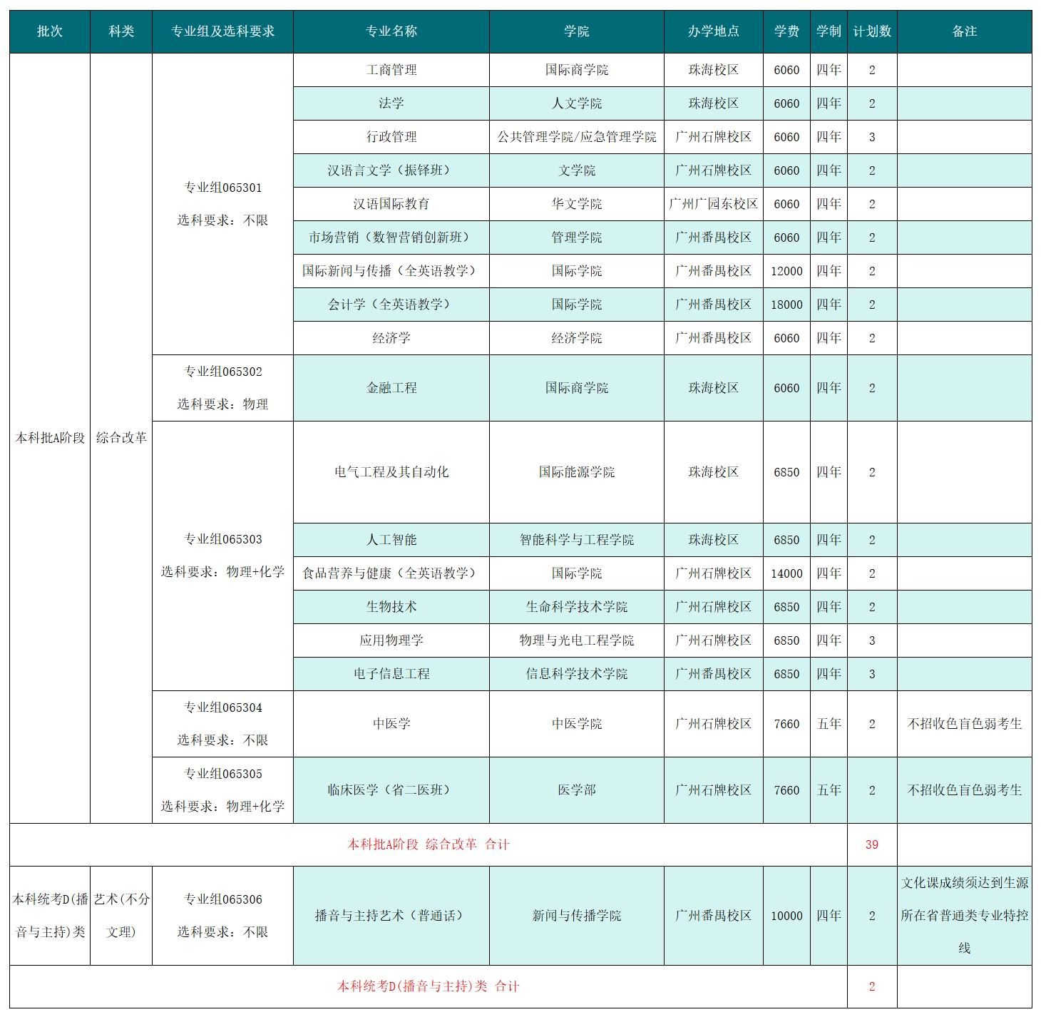 2025年在天津招生计划（共41人）