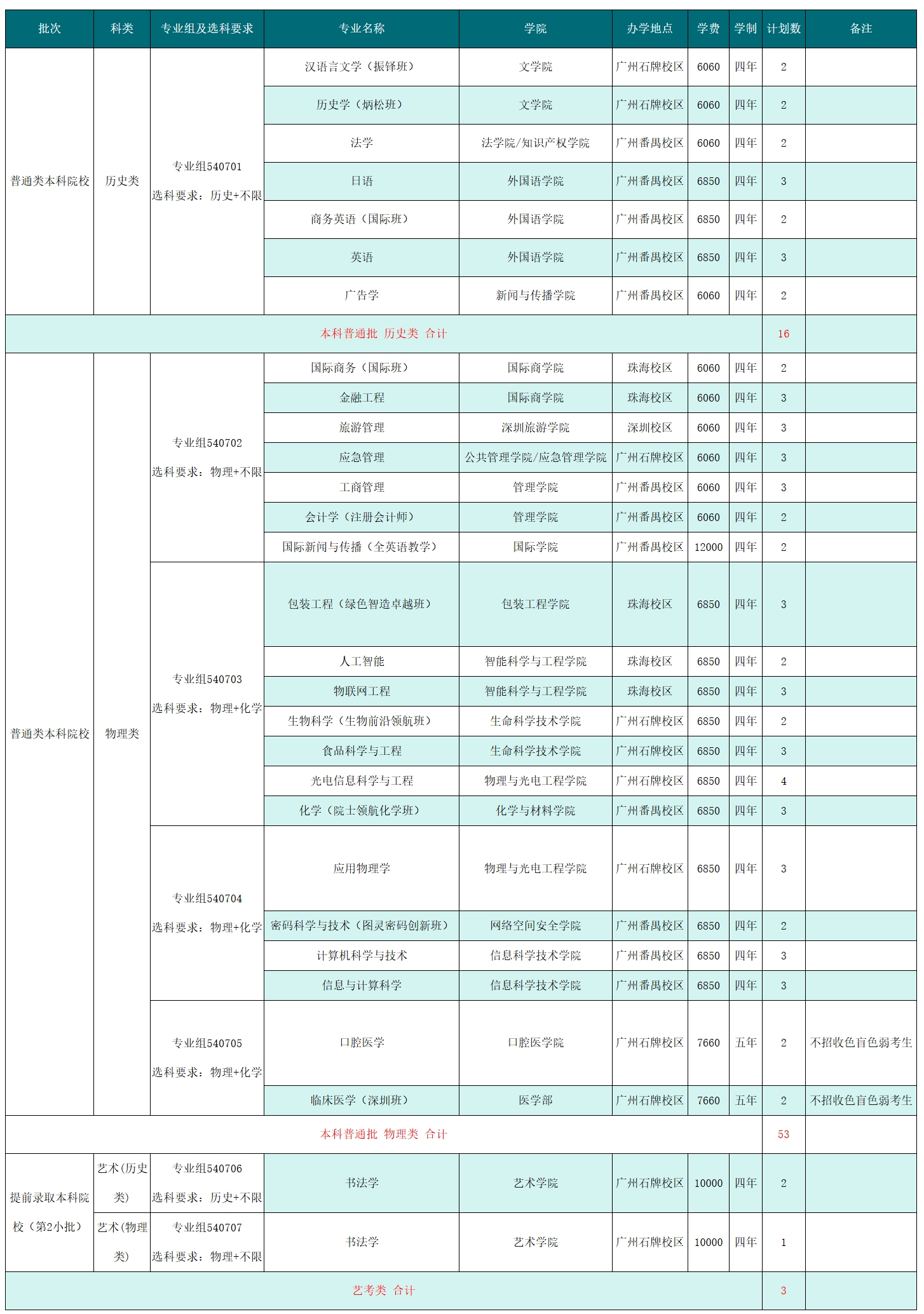 2025年在江苏招生计划（共72人）