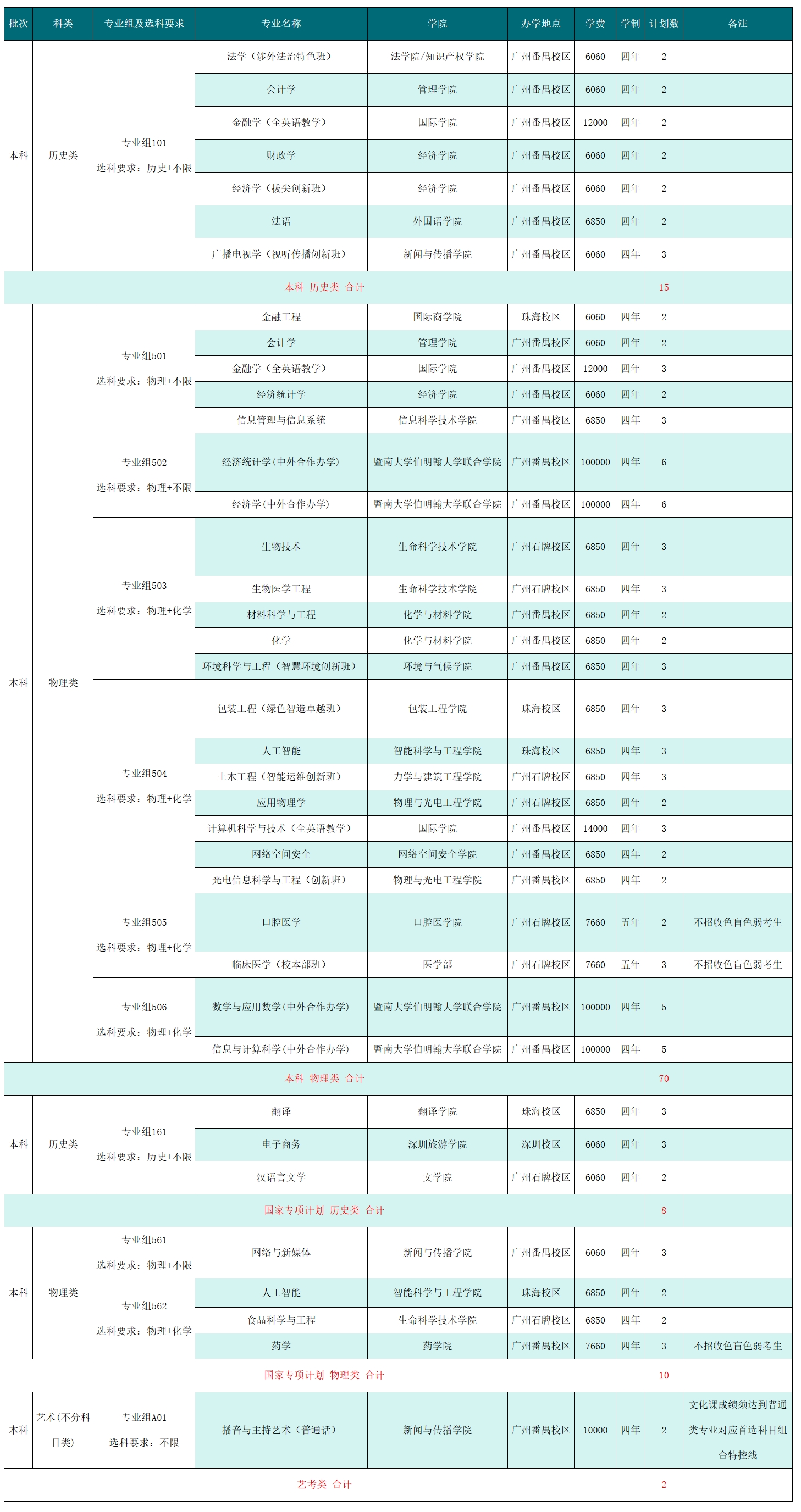 2025年在江西招生计划（共105人）