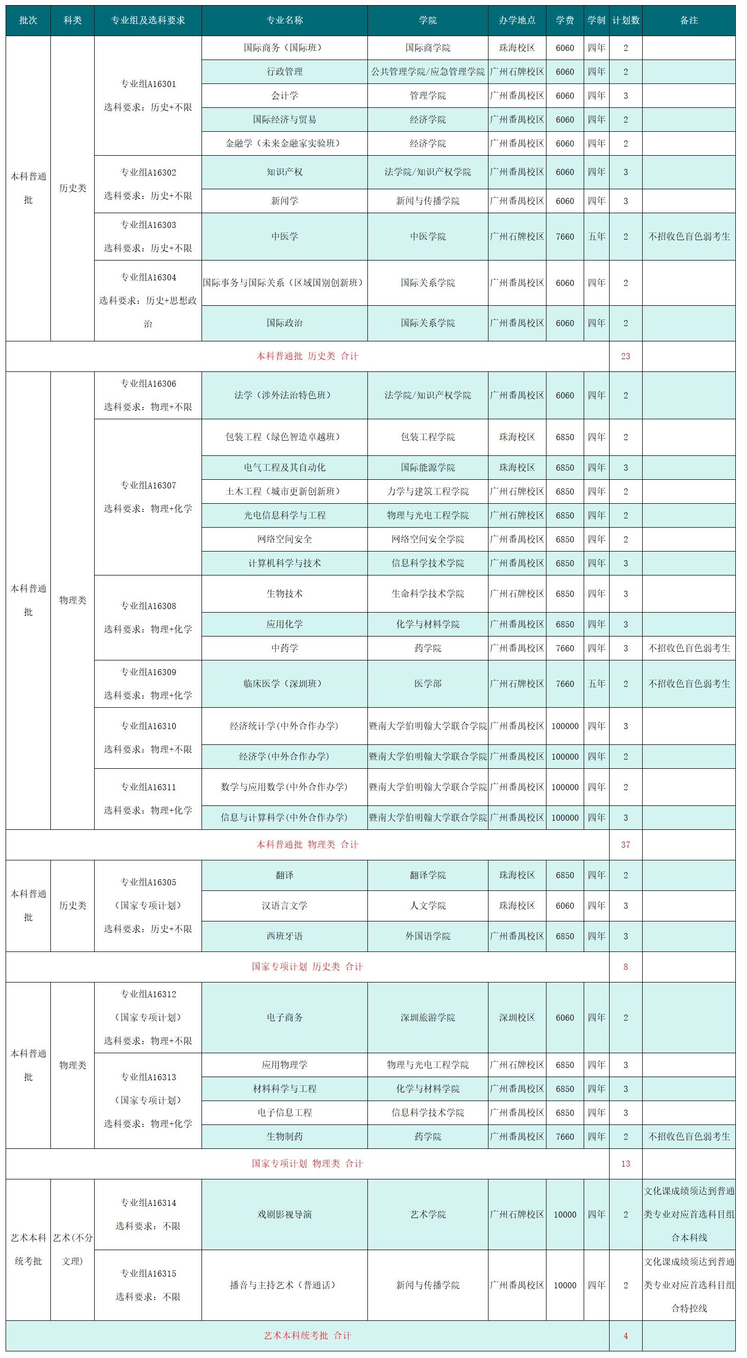 2025年在湖北招生计划（共85人）